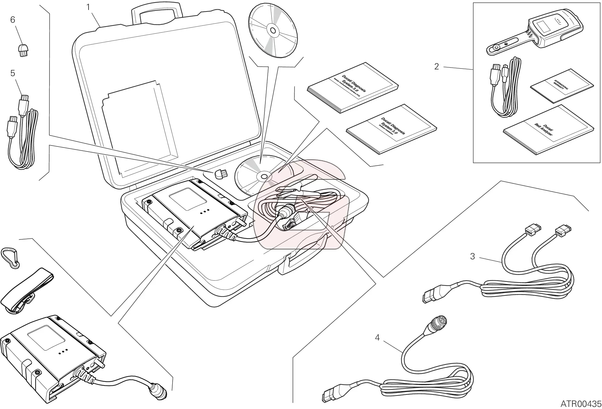 Diagnostisch Gereedschap